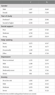 Depression, anxiety, and help-seeking among Slovenian postsecondary students during the COVID-19 pandemic